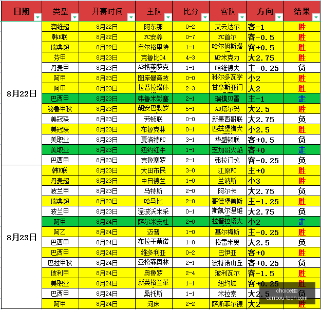 英雄联盟新,版本发布,荣耀新品引,choice真人网页版,choice真人官网,choice真人入口,choice真人视讯
